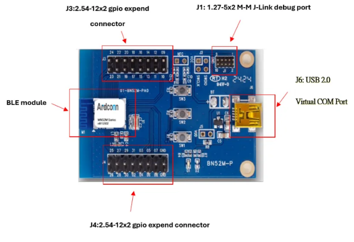 揭密！Arad MN52 模块的新解法，Nordic nRF52 芯片也能这样搞