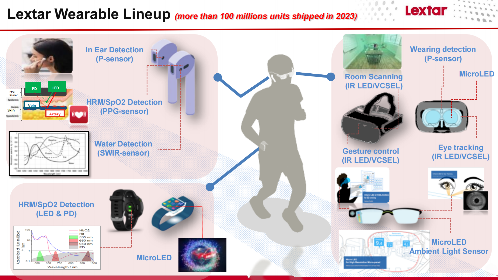 Lextar -- Wearable introduction_10.png
