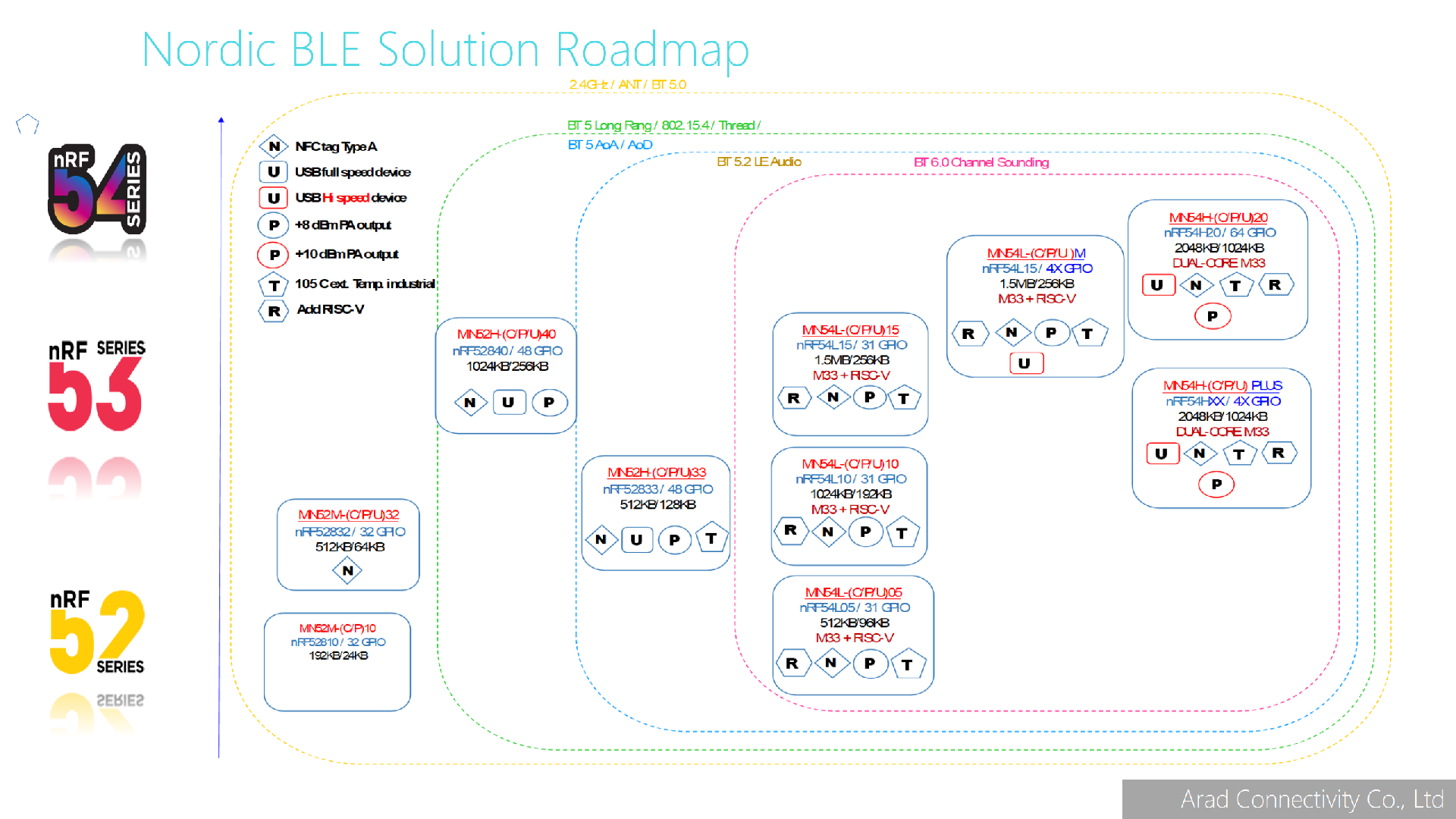 Arad Connectivity IoT Solution Provider 20250619_01.png