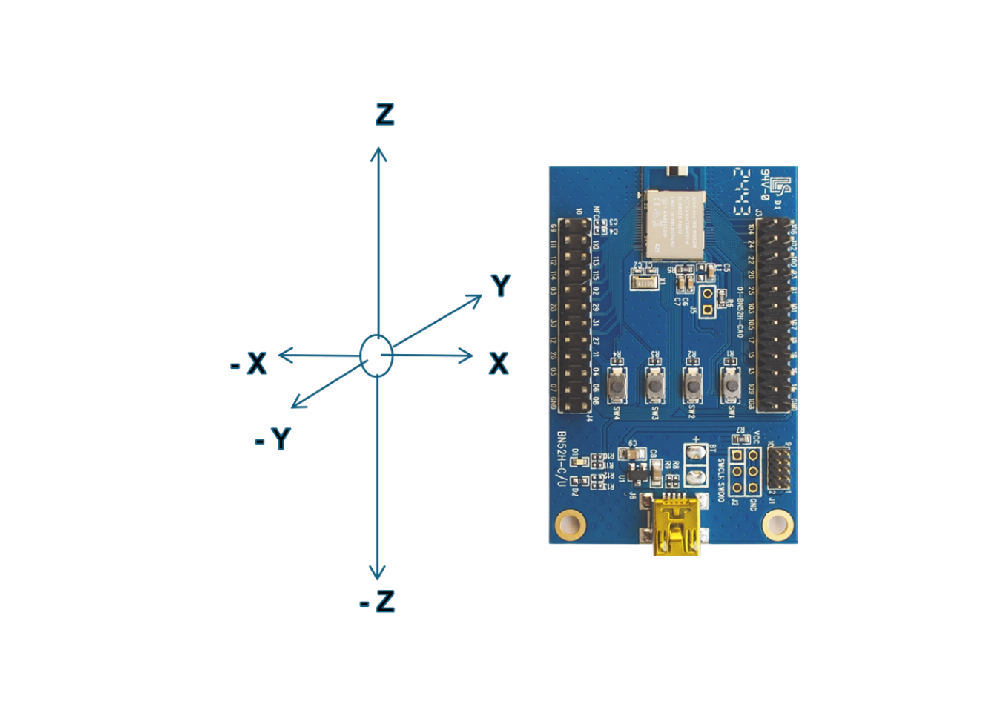 MN52H (nRF52840) Bluetooth Module Bi-directional Communication (MASTER/CENTRAL TO SLAVE/PERIPHERAL) Transmission Range lest