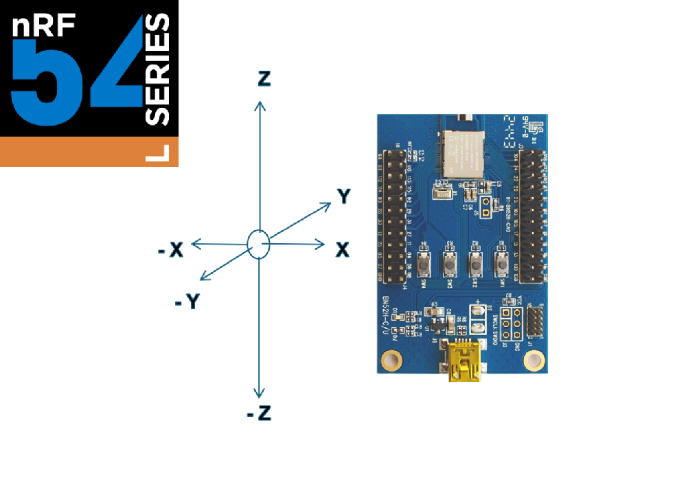 Next-Generation Wireless Performance: RF Validation and Deep Analysis of Long-Range Bidirectional Bluetooth Communication on the Arad MN54L Module (Powered by Nordic nRF54L IC)