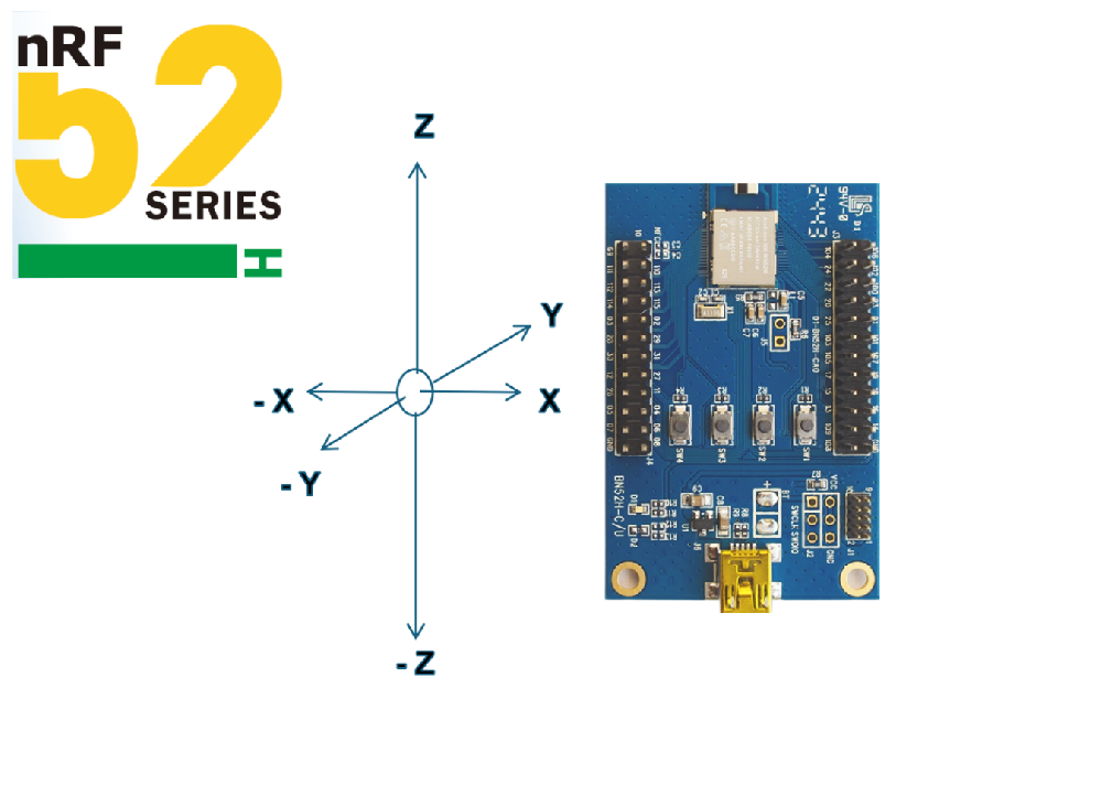 Arad MN52H 250K mold Bluetooth Module Bi-directional Communication (MASTER/CENTRAL TO SLAVE/PERIPHERAL) Transmission Range Test
